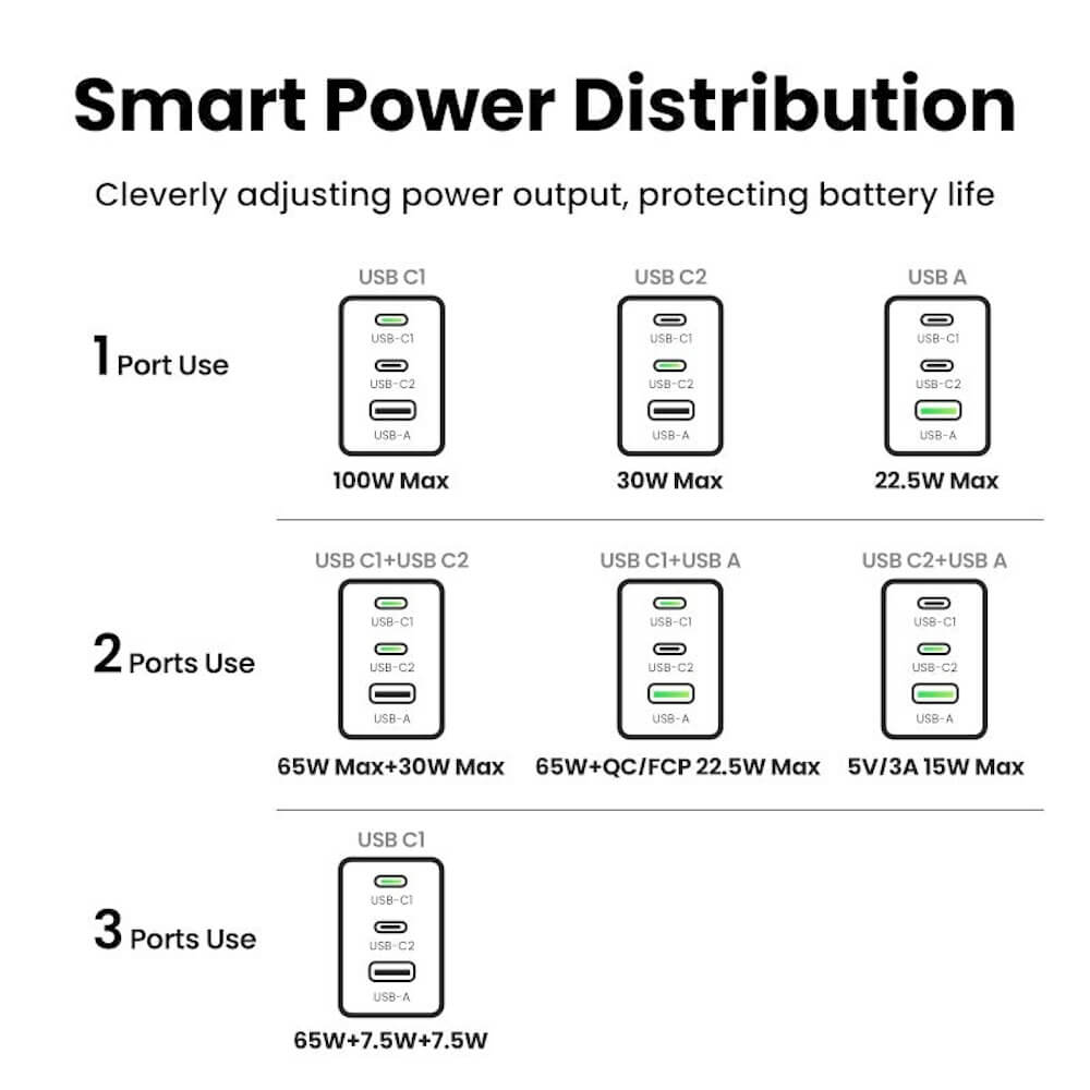 UGREEN Nexode Pro GaN mini mrežni punjač 100W X757-25874 (2x USB-C + USB-A) tamnosivi